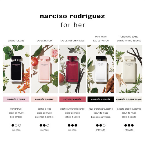 NARCISO RODRIGUEZ Geschenkbox Für Sie - Eau de Parfum NARCISO RODRIGUEZ Geschenkbox Für Sie - Eau de Parfum